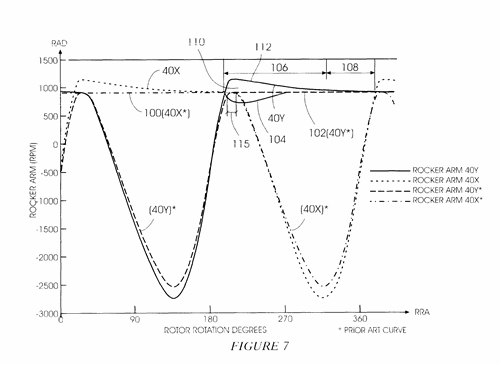 Sketch of a Rotor Controlled Continuously Variable Transmission