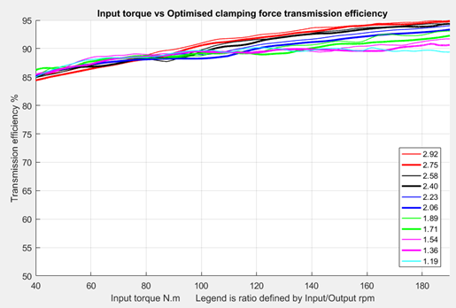 RADIALcvt Reuslts Graphic